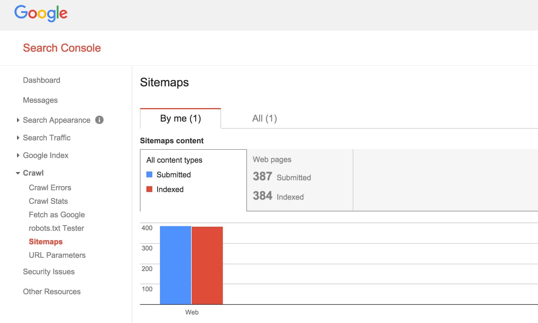 Google crawler sitemap